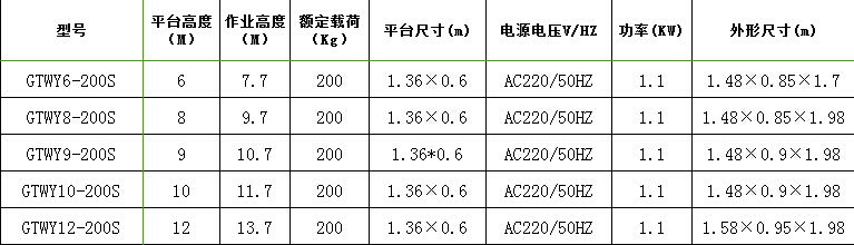 双柱铝合金升降平台